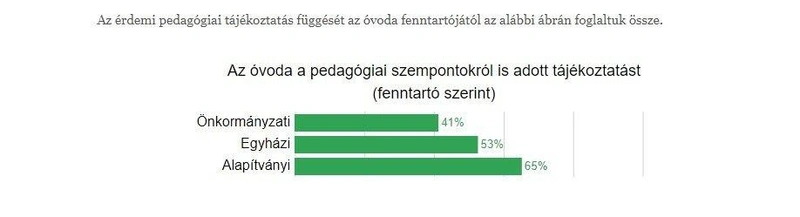 Intézmény függő is a tájékoztatás minősége / Fotó: szuloihang.hu