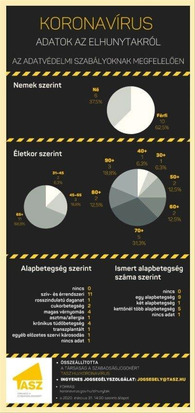 képkivágás a TASZ oldaláról