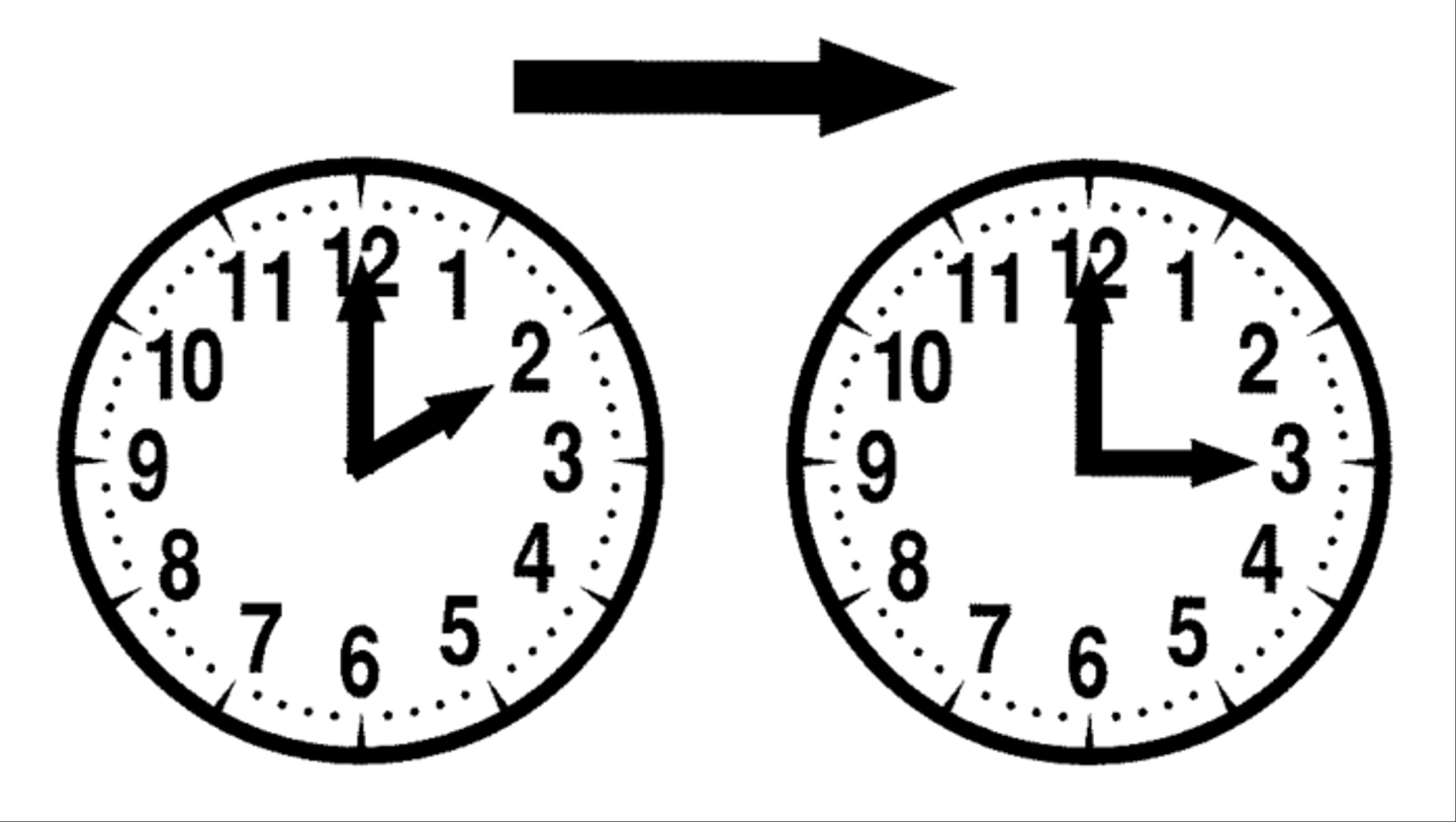 time-conversion-3255133_960_720-696x393.png