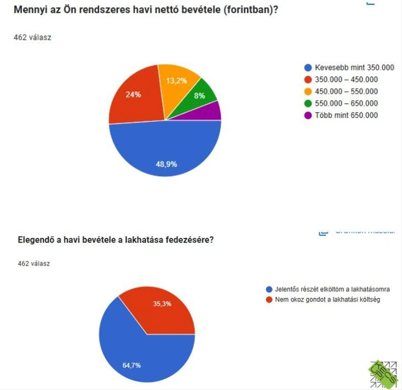 KecsUP Hírek lakhatási kihívások kérdőív – 2024. október-november