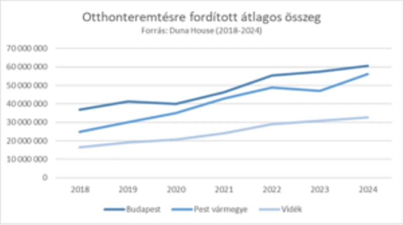 Fotó: Duna House