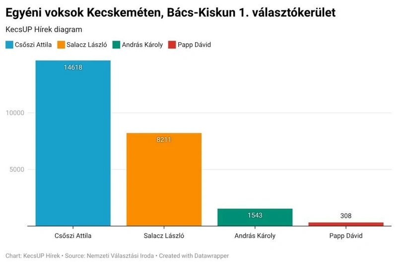 KecsUP illusztráció