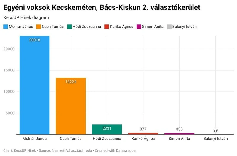 KecsUP illusztráció