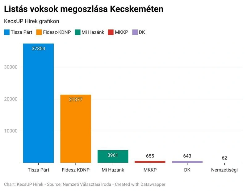 Valasztas-26-Kecskemet-listas-voksok_KecsUP-1-1024x793.jpg