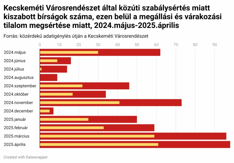 Varosrendeszet-1-1024x714.png