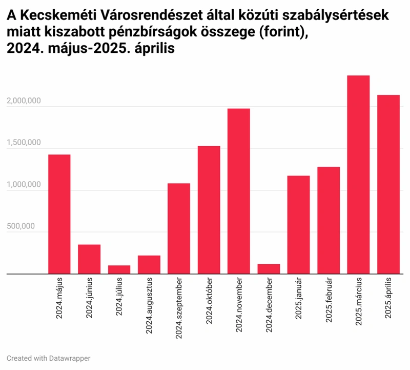 Varosrendeszet-2-1024x923.png