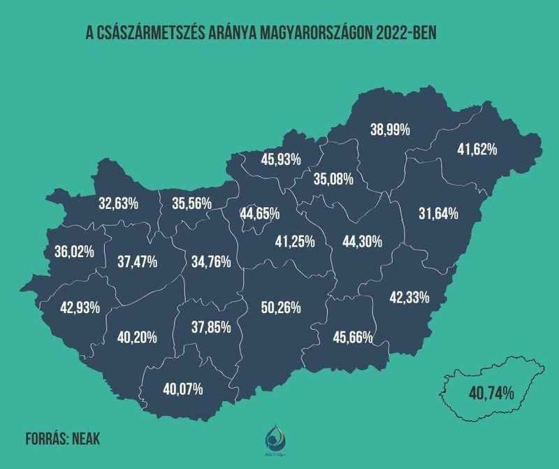 Császármetszések aránya 2022-benForrás: ablakavilagra.com