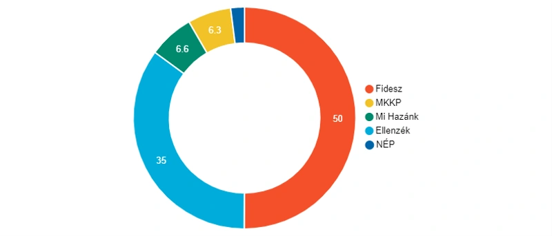 Donut-Chart-1.png