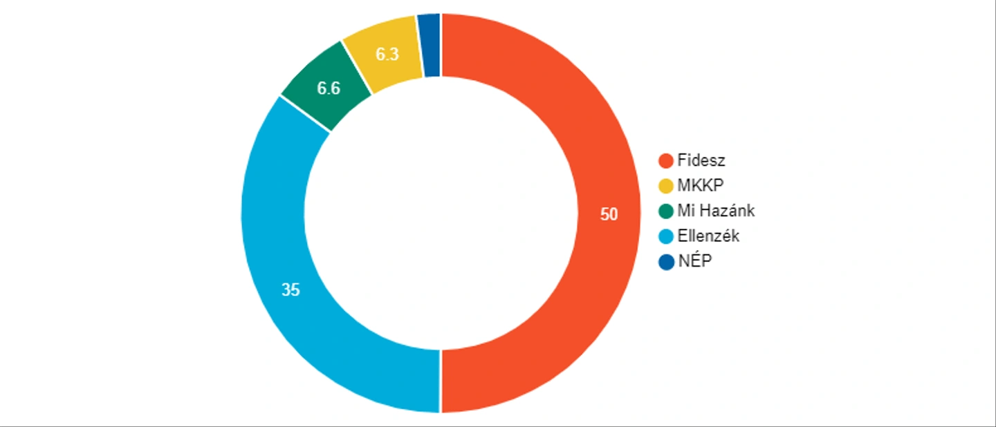 Donut-Chart-1.png