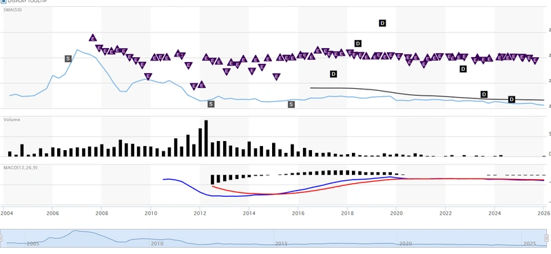 Képkivágás: www.marketwatch.com