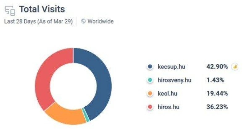 SimilarWeb.com