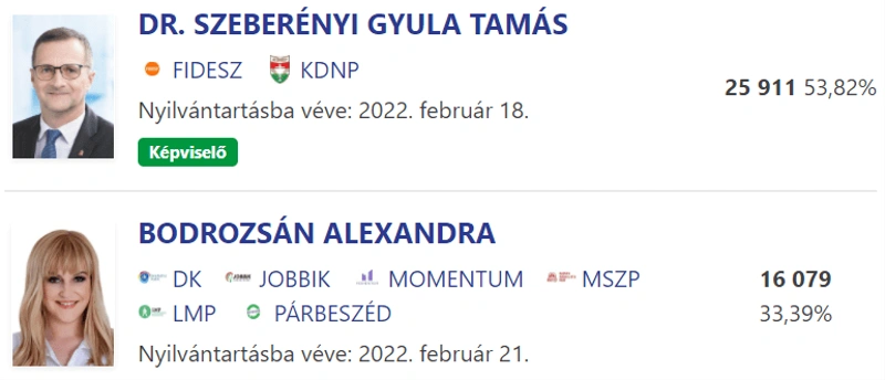 Bács-Kiskun megye 02. OEVK – 2022. április 3. / Képkivágás: valasztas.hu