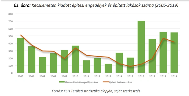 Kép forrása: Kecskemét Megyei Jogú Város Fenntartható Városfejlesztési Stratégiája 2021-2027