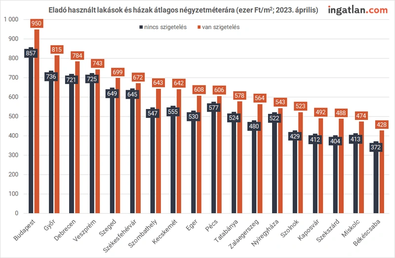 Forrás: ingatlan.com