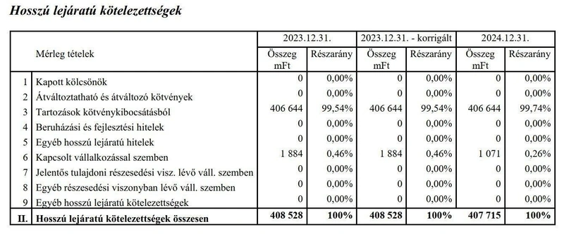 optima-kotelezettsegek-20241231.jpg
