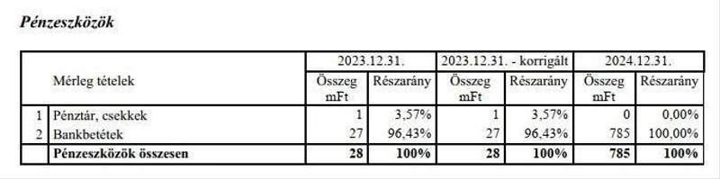 optima-penzeszkozok-20241231.jpg