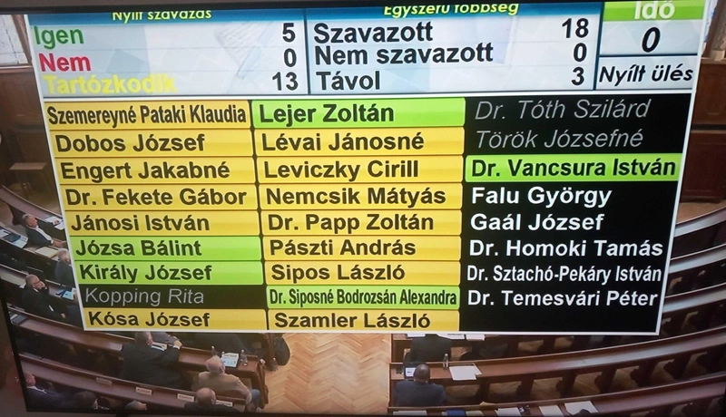 Szavaz a kecskeméti közgyűlés Dobos József képviselő visszahívásáról 2023. október 19-én / Fotó: képkivágás