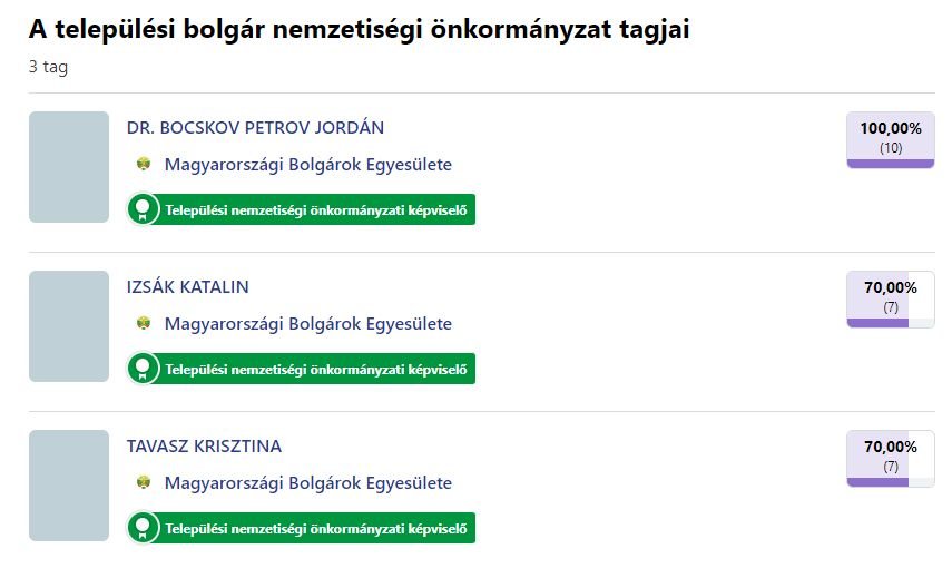 A kecskeméti bolgár önkormányzati választás eredménye 2024-ben / valasztas.hu